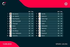 top leagues around europe