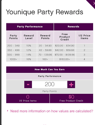 Party Rewards Chart In 2019 Younique Party