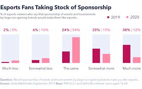 2019 In Review Esports Comes Of Age Globalwebindex