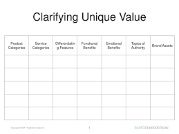 clarifying unique value ppt clarifying unique value