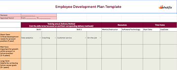 employee training plan templates