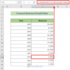 how to forecast growth rate in excel 2