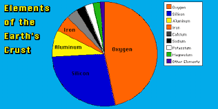 minerals lesson 11 volcano world