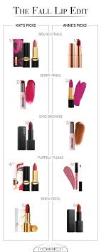 fall lipstick shades for all skin tones