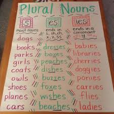 Plural Nouns Noun Anchor Charts Classroom Charts