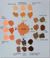 Oil Painting Tips Perfect Skin Tone