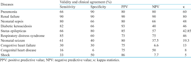 Validity And Clinical Agreement Of Acid Base Imbalance
