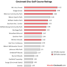 The Complete Guide To Disc Golf Courses In Cincinnati