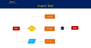 Learn To Create Animated Flowchart In Powerpoint Animation