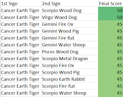 What Are Cancer Earth Tiger Personality Traits Chinese