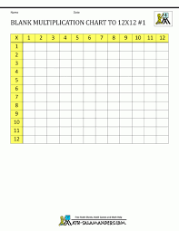 Blank Multiplication Charts Up To 12x12 Free Printable