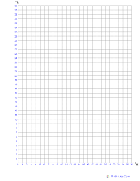 Single Quadrant Graph Paper One Graph Per Page You May Add