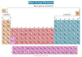 main group elements definition list