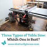 Image result for table saw meaning