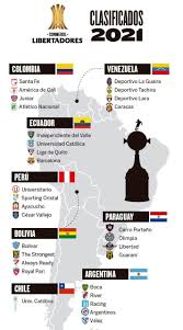 Se sortearon los grupos de la nueva edición de la copa libertadores 2021 y los equipos del futbol argentino ya conocen a sus rivales. Calendario Copa Libertadores 2021 Fixture Y Resultados