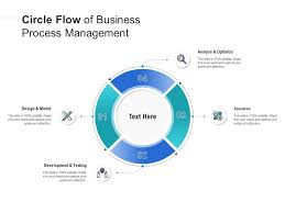 Circle Flow Of Business Process Management Template