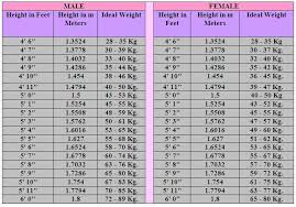 Healthy Weight Range For Men Health Weight Chart For Men