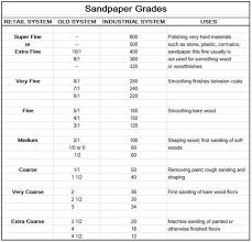 Sandpaper Grit Sizes