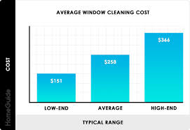 2019 Window Cleaning Costs Residential Window Washing Prices