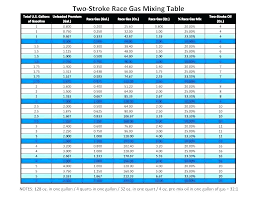 2 Stroke Oil Mix Cycle Chart Gas Mixture Two Pump Mixing