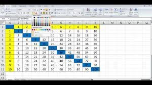 create multiplication table in ms excel