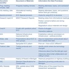 Mdot Organization Chart Download Scientific Diagram