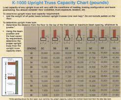 Pallet Rack Beam Capacity Chart Www Bedowntowndaytona Com