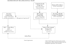 Exhibit 10 87 1 Loan Agreement For Arbor Place With Ge Capital
