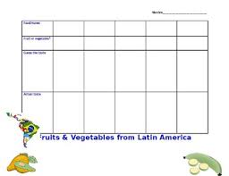 Fruits Vegetables Taste Chart