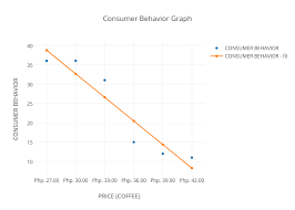 Consumer Behavior Graph Scatter Chart Made By Math111 Plotly