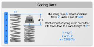Spring Load And Spring Rate Custom And
