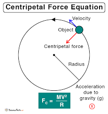 Centripetal Force Definition Examples