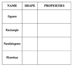 Printable Quadrilateral Charts To Learn Types And Properties