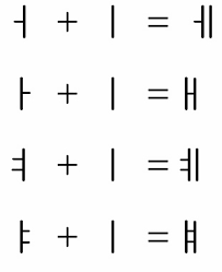 Korean Hangul Combined Vowels Guide Free Alphabet Chart