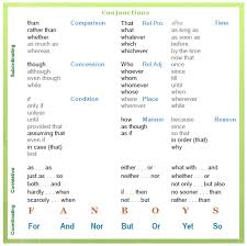 Conjunctions are words which join phrases, clauses and sentences. Conjunctions Linking Words Transition Words And Phrases Transition Words