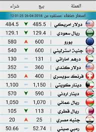 تحويل من الريال السعودي الى الجنيه السوداني لسنة2004 نظرة تحليلية