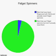 Fidget Spinners Imgflip