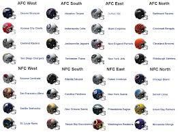 Nfl Football Divisions Nfl Teams By Division Nfl
