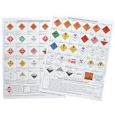 Placard Chart Chemical Hazmat Training