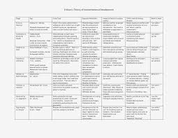 78 Meticulous Developmental Milestones Checklist Pdf