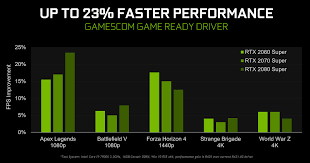 Nvidia To Add Ultra Low Latency Mode New Sharpen Filter For