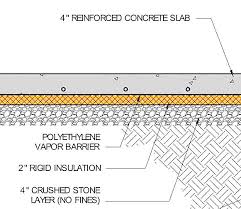 polyethylene under concrete slabs
