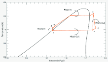 Organic Rankine Cycle on a T-s diagram. | Download Scientific Diagram