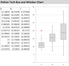 Peltier Tech Box And Whisker Chart Box Plot Like