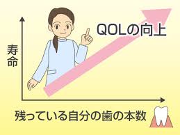 ドクターマップ】日本歯科医師会が推進する「8020運動」とは