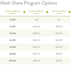 Medi Share Cost And Pricing Guide How Much Can You Save
