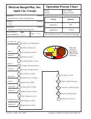 3322m04b Doc Your Name Left Hand Right Hand Chart Company