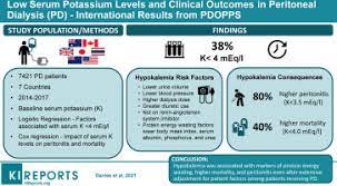 low serum potium levels and clinical