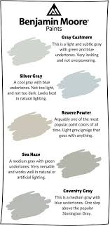 Pin On Paint Colors For Home