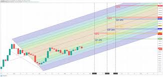 According to the proponents of this model, these while stock to flow is an interesting model for measuring scarcity, it doesn't account for all parts of. These Key Levels And Dates Could Invalidate Bitcoin S Stock To Flow Model
